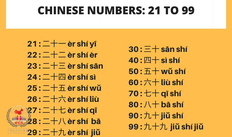ترکیب اعداد در شمارش
