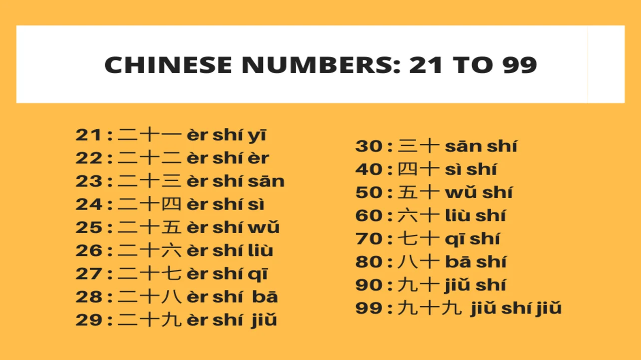 اعداد 21 تا 100 چینی