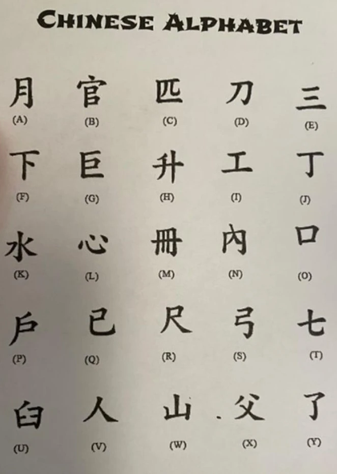 حروف چینی