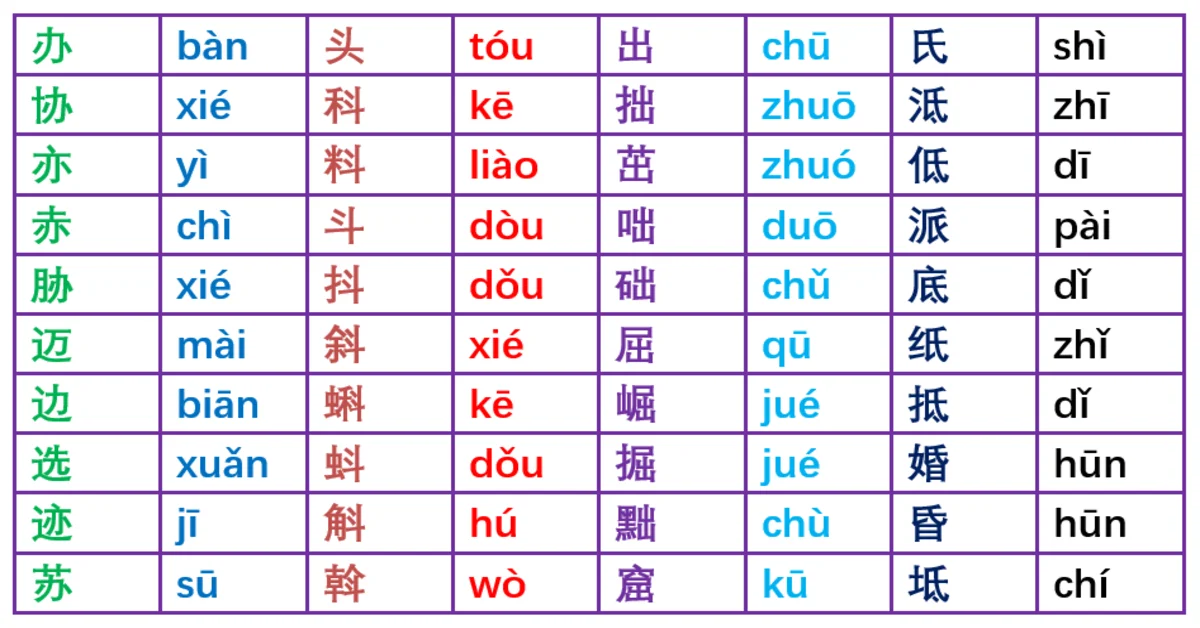 حروف چینی چندتاست