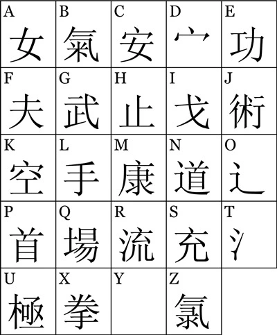 حروف الفبای چینی