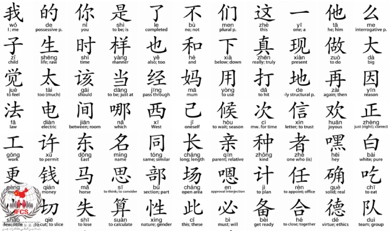 بهترین راه یادگیری زبان چینی