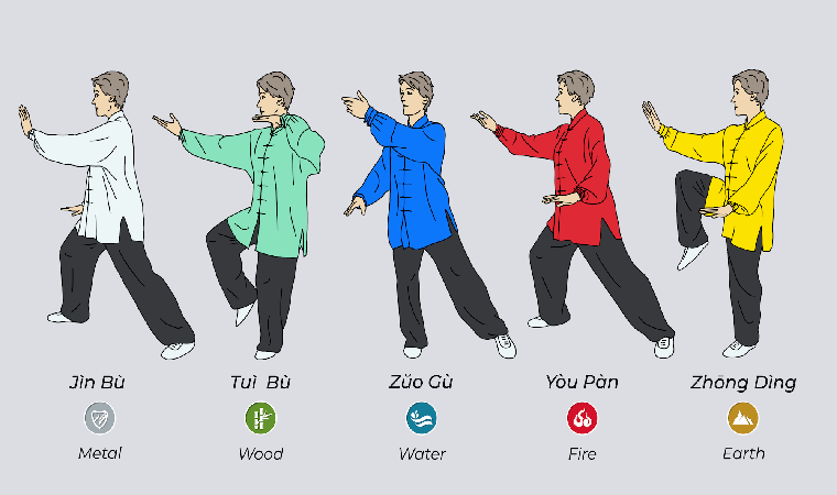 ورزش تای چی چوان چیست؟ 2 اصول اولیه تای چی چوان